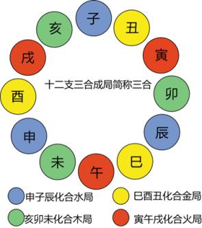 寅午半合火局的人_寅午半合火局_寅午戌三合火局动婚姻