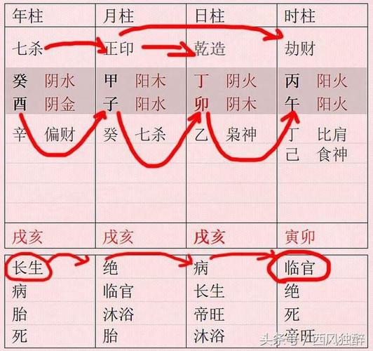 八字时柱与职业关联:八字时柱有录代表什么