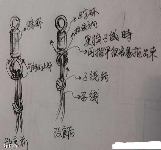 三,钓鱼主线子线和8字环绑法图解新鲜出炉2,钓鱼主线和8字环的双股绑