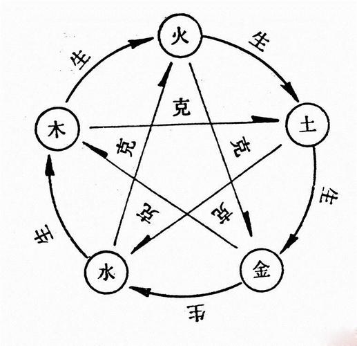 最新五行相生相克土之讲解_周易知识大全-查字典周易网