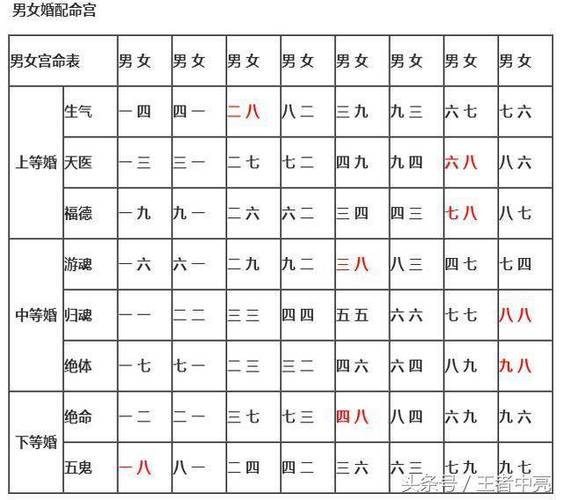 十二生肖婚姻配对表较准确 十二生肖婚姻配对表较准确的是什么