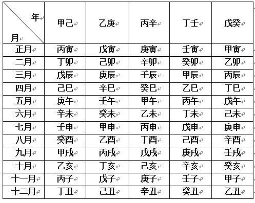 通元的计算比较复杂,是以出生的月柱,时柱配合命宫推算的,涉及到年上