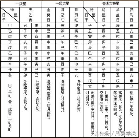 四柱八字神煞查询表格初学者可以收藏