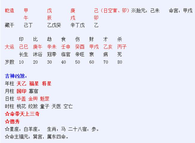 日柱乙卯最佳婚配我生日日柱是乙卯八字中3个卯木和四个己土五行缺金