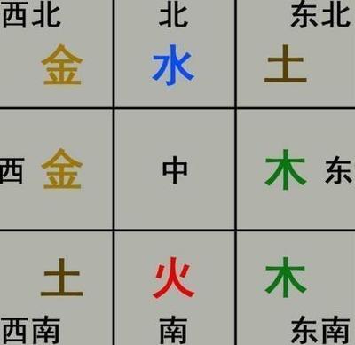 生辰八字查吉利方位怎样从生辰八字看适合哪个方位发展事业