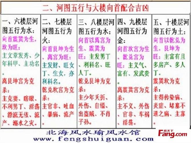 当代著名易学大师风水瑜谈楼层吉凶