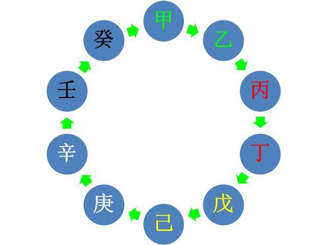 什么是生辰八字——四柱