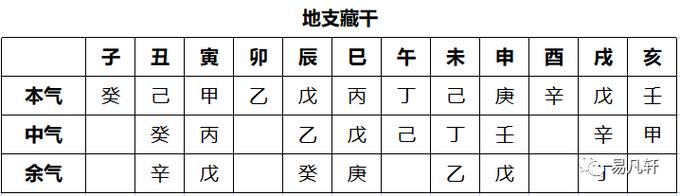 丙丁戊己庚辛壬癸打一字_壬癸水的根_甲乙丙丁戊己庚辛壬癸对应五行