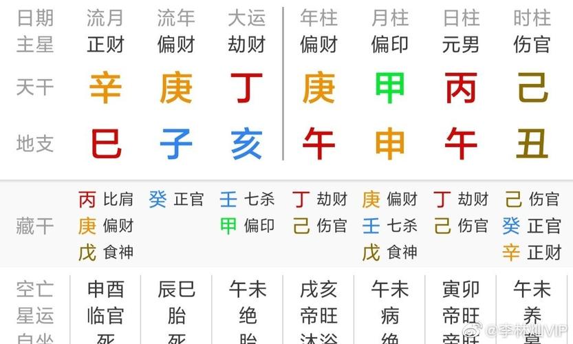 男八字,庚午,甲申,丙午,己丑.