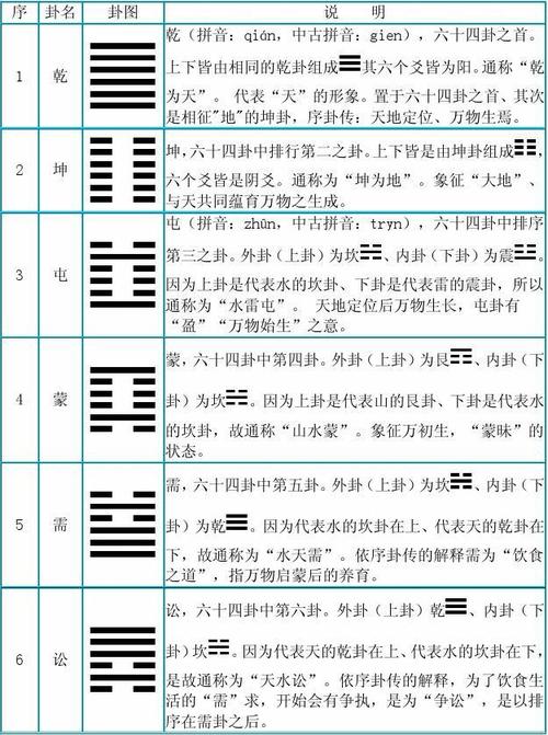 喜欢 图解易经六十四卦 四柱预测学入门 周易六十四卦详解 八字神煞