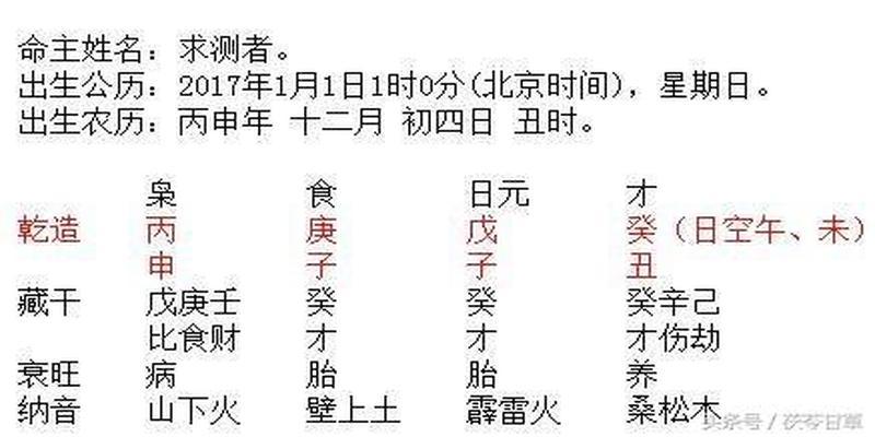 零基础学周易八字合婚入门 图文结合 一看就懂 五分钟学通