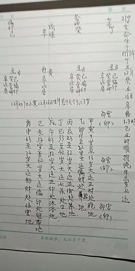 1997年12月16日出生生肖属牛命理分析女生辰八字丁丑年癸丑月辛酉日巳