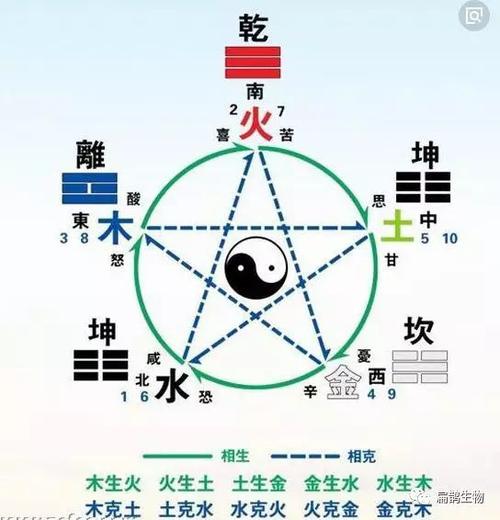 阴阳五行的学说对于财务会计工作的五行属性是怎么样确定?