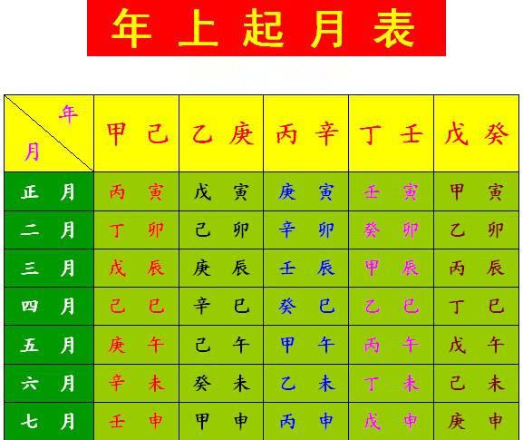 5,男女八字婚配图表说明:男女生辰八字(出生年月见详细说明)婚配相合