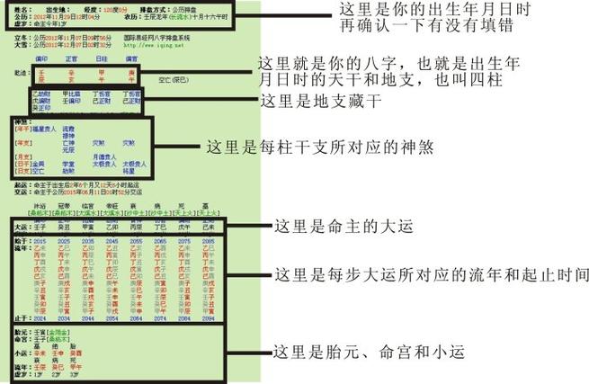 其中大年干支决定你的本命强弱,如果月日时辰均生助年柱,此为超强命