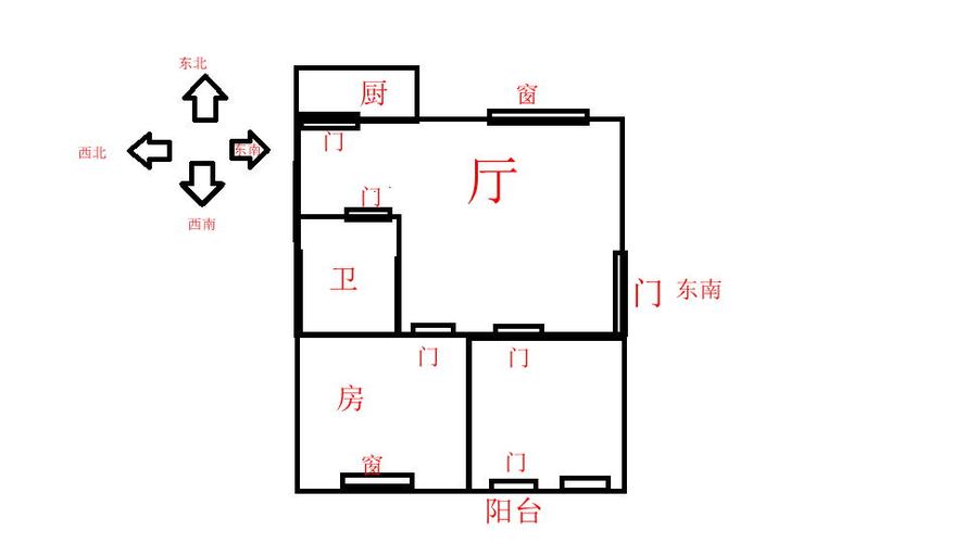 房子大门朝东南,长方形鱼缸放哪?急,如图