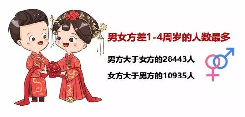 杭州人婚姻大数据公布!结婚,初婚年龄都变小了!爸妈着急吗?