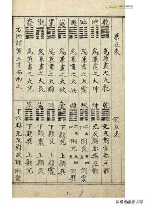 国际周易四柱排盘_八字算命_生辰八字网