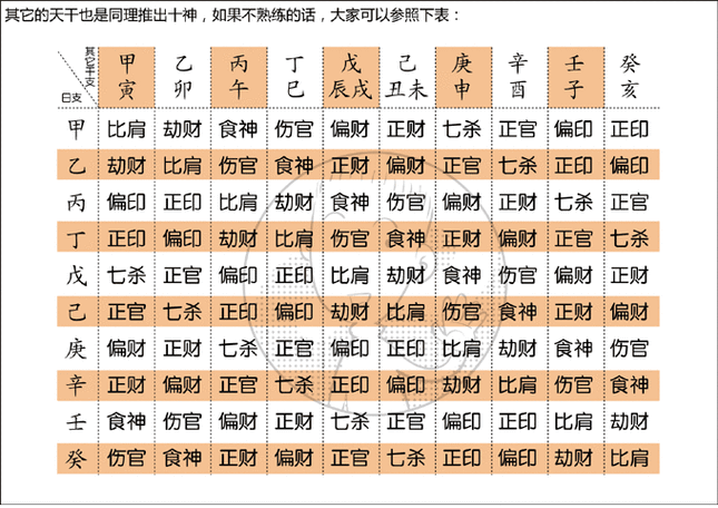 日坐偏印偏财七杀看配偶八字看配偶属相