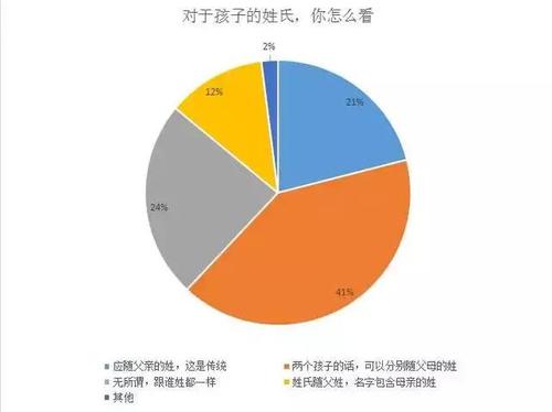 河北的网友吵翻了……|孩子|河北|姓氏_新浪新闻