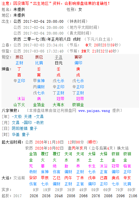 请大家帮忙看看2023年正月初八戌时出生的女孩八字喜用神是啥