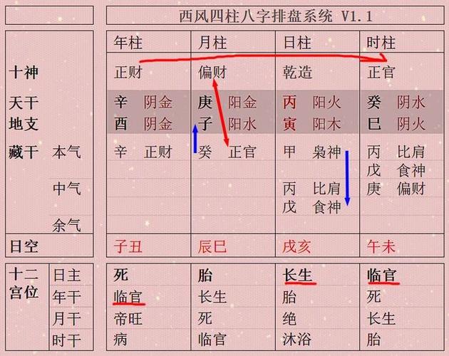 四柱八字排盘详批元亨利贞网四柱八字网络在线排盘真太阳时:不使用