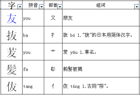 朋友的友都能加什么偏旁组成新字