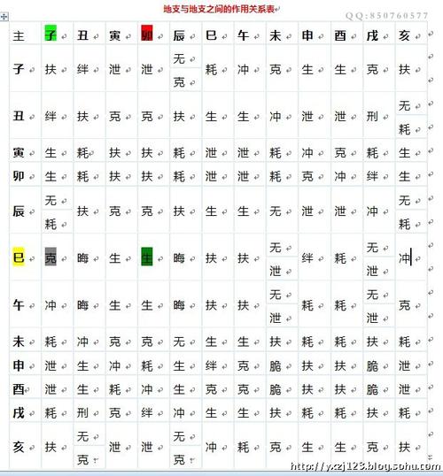 五行属金的字女孩用名,五行属性为(金)的字