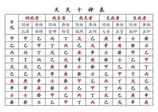 八字怎么看,怎么看自己生辰八字