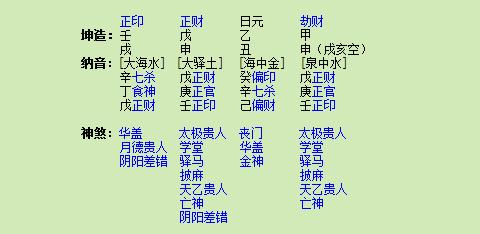 大家帮我看看这个八字是官星入墓吗,会克夫吗,克夫的话严重吗,还有人