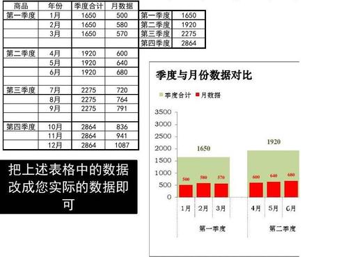 季度与月份数据对比-柱中柱图【excel表格模板】