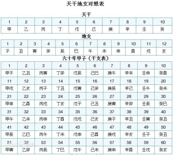 高氏日柱公式