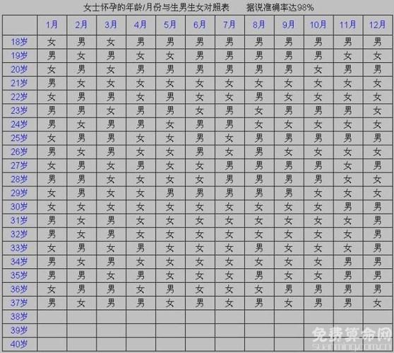 关于婚配八字你所关注的生辰八字配对合婚