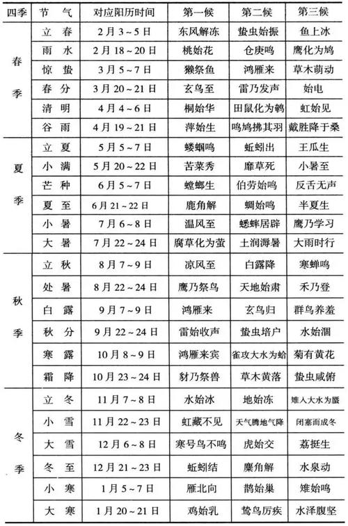 万年历生辰八字对照表二十四节气二十四时辰对照表生辰八字