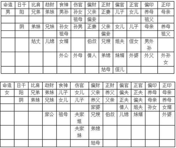 2,八字断婚姻不顺的看法 (1)夫妻星太强,太弱,多合,刑冲太过.