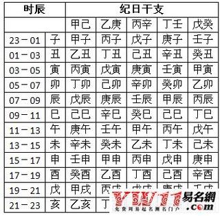 公历:2023年1月6日11时(星期三)农历:己丑年冬月廿二日午时春节:2月14