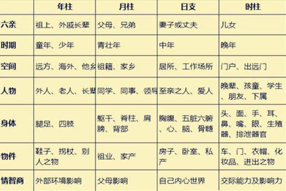 八字算命必须懂的宫位基础知识 - 包双龙