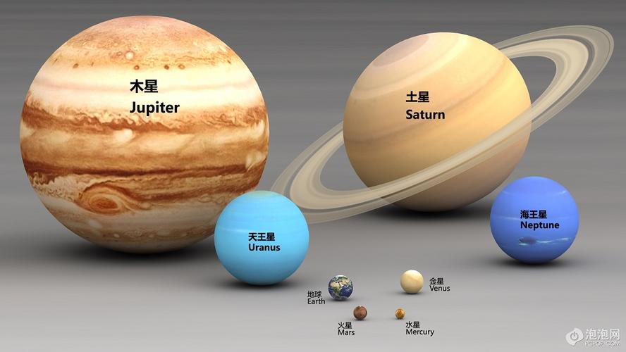 建议你可以先从行星所代表的关键词着手