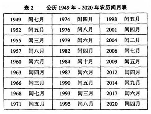 今年闰六月,闰月闰年是怎么算出来的?