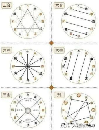 中华文化中的符号学15——十二地支_天干_过程_时间