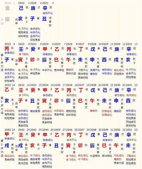 八字五行偏枯者寿命短而势力均衡的八字寿命长偏枯