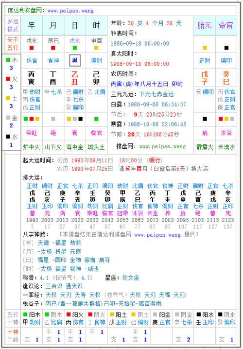 农历1986年8月15早上卯时出生男八字是什么?