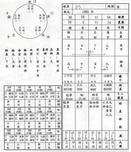 p3 乃是八字命盘标准表格