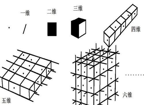 二十六维空间:看看二十六维空间什么样子的图片