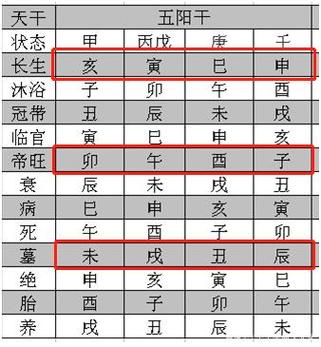 真正免费八字八字终身流年详批免费