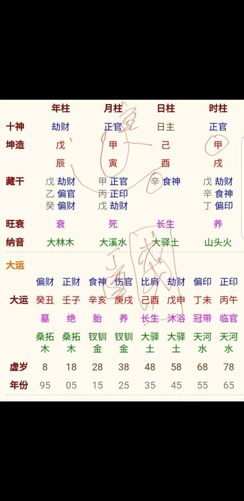 八字什么命_生辰八字网_八字算命