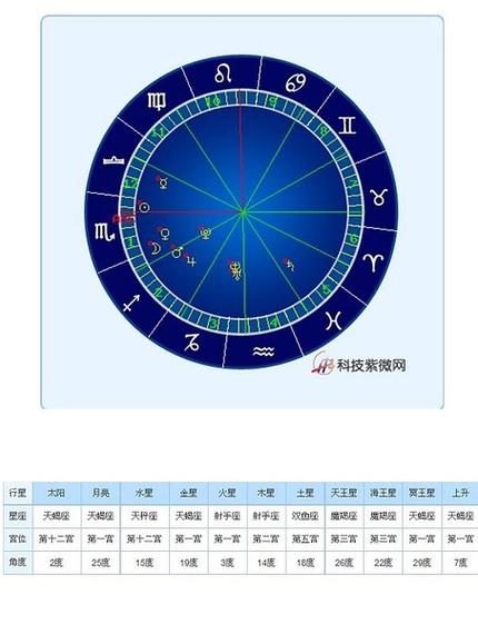 星盘在线星盘分析(星盘精准免费星盘分析) - 吉祥网,生辰八字算命