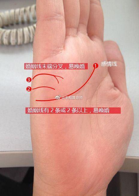 来看看手相算命中婚姻线的不同纹路对运势的不同影响?