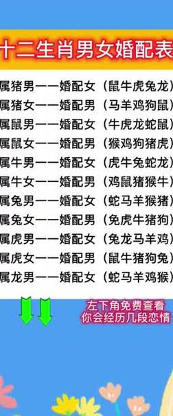 因此最宜找个属蛇的对象,此乃上上等婚配属猴的最配生肖第二名鼠马珠