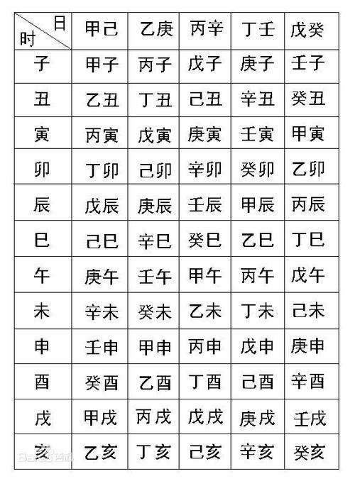 生辰八字是什么科普扫盲向